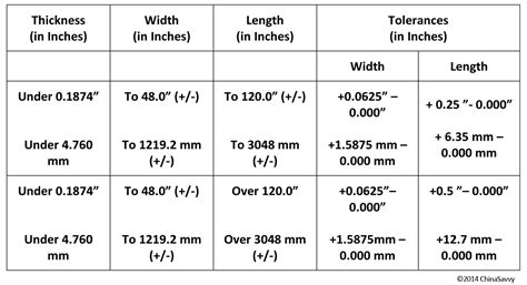 sheet metal forming tolerances|sheet metal thickness tolerance chart.